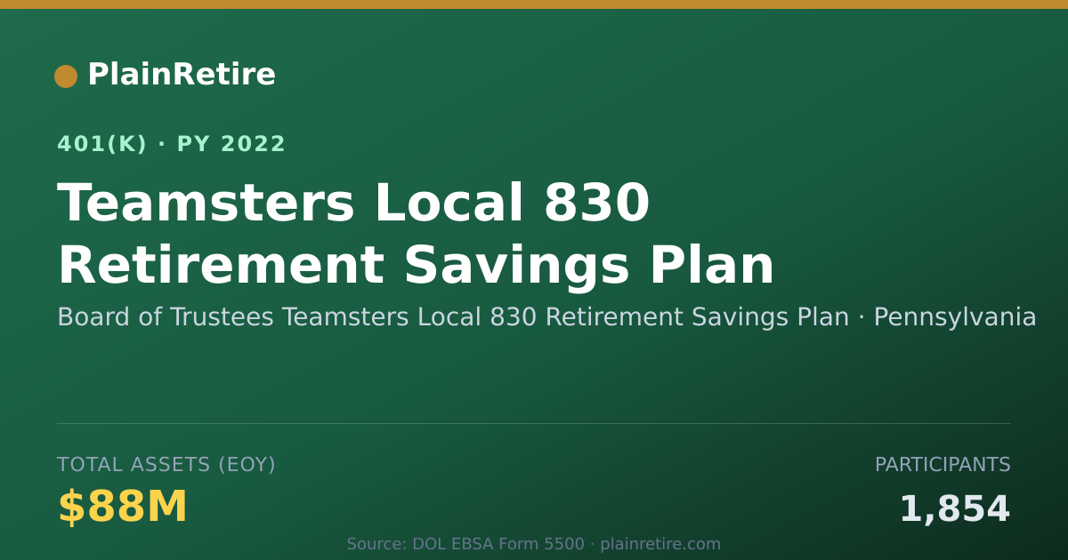 Shareable card for Board of Trustees Teamsters Local 830 Ret 401(k) Plan (2022)