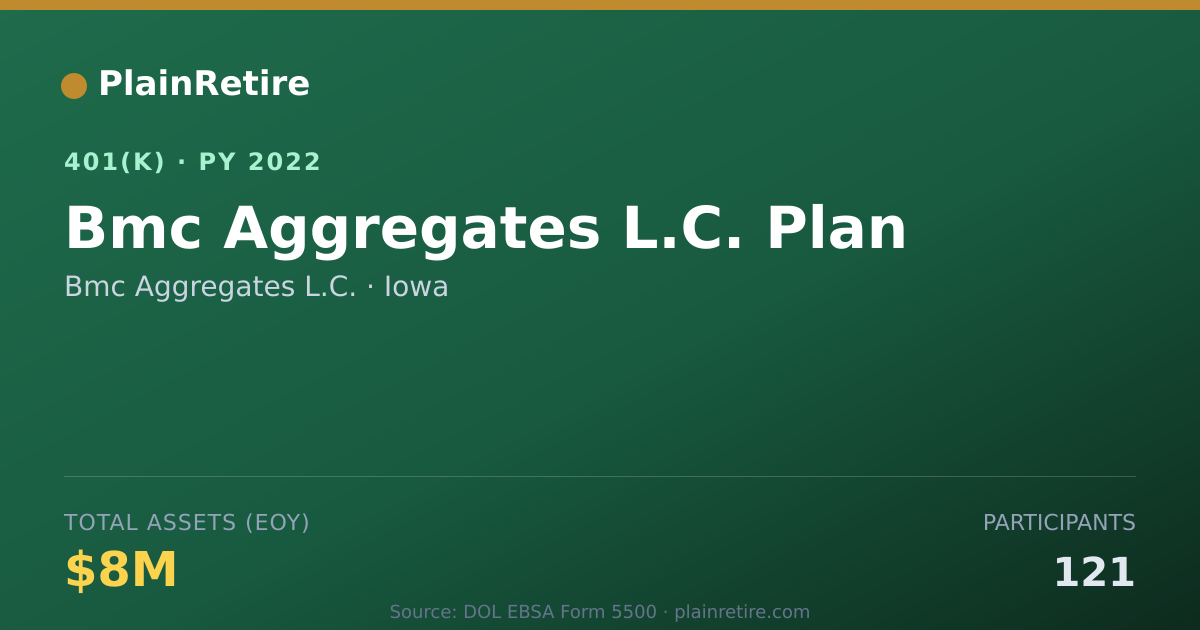 Shareable card for Bmc Aggregates L.C. 401(k) Plan (2022)