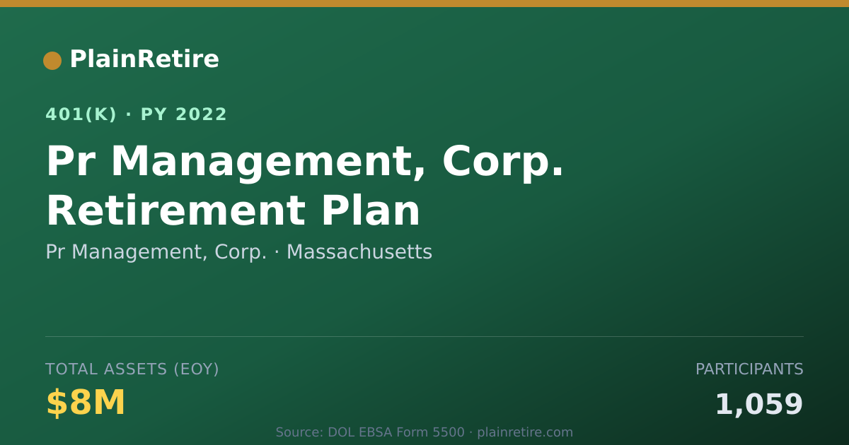 Shareable card for Pr Management, Corp. 401(k) Plan (2022)