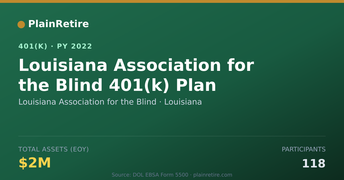 Shareable card for Louisiana Association for the Blind 401(k) Plan (2022)