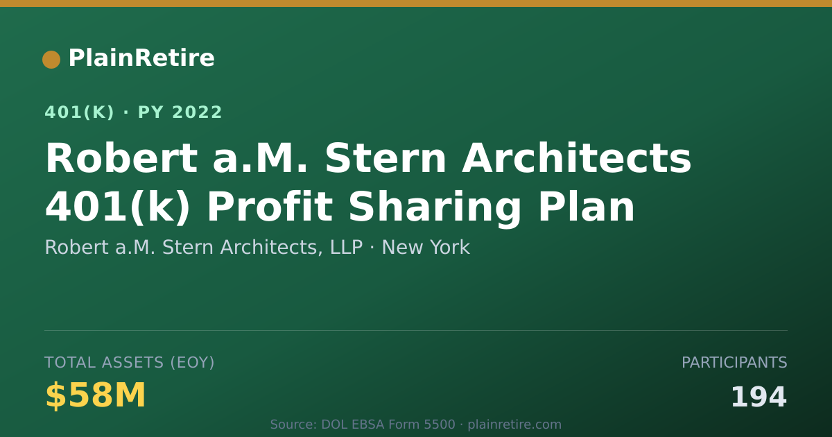 Shareable card for Robert a.M. Stern Architects, LLP 401(k) Plan (2022)
