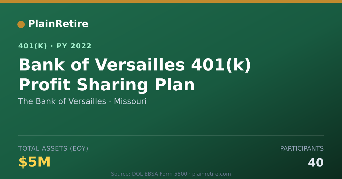 Shareable card for The Bank of Versailles 401(k) Plan (2022)