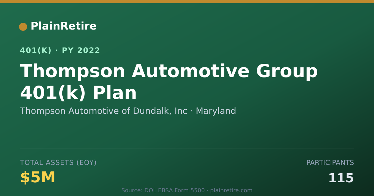 Shareable card for Thompson Automotive of Dundalk, Inc 401(k) Plan (2022)