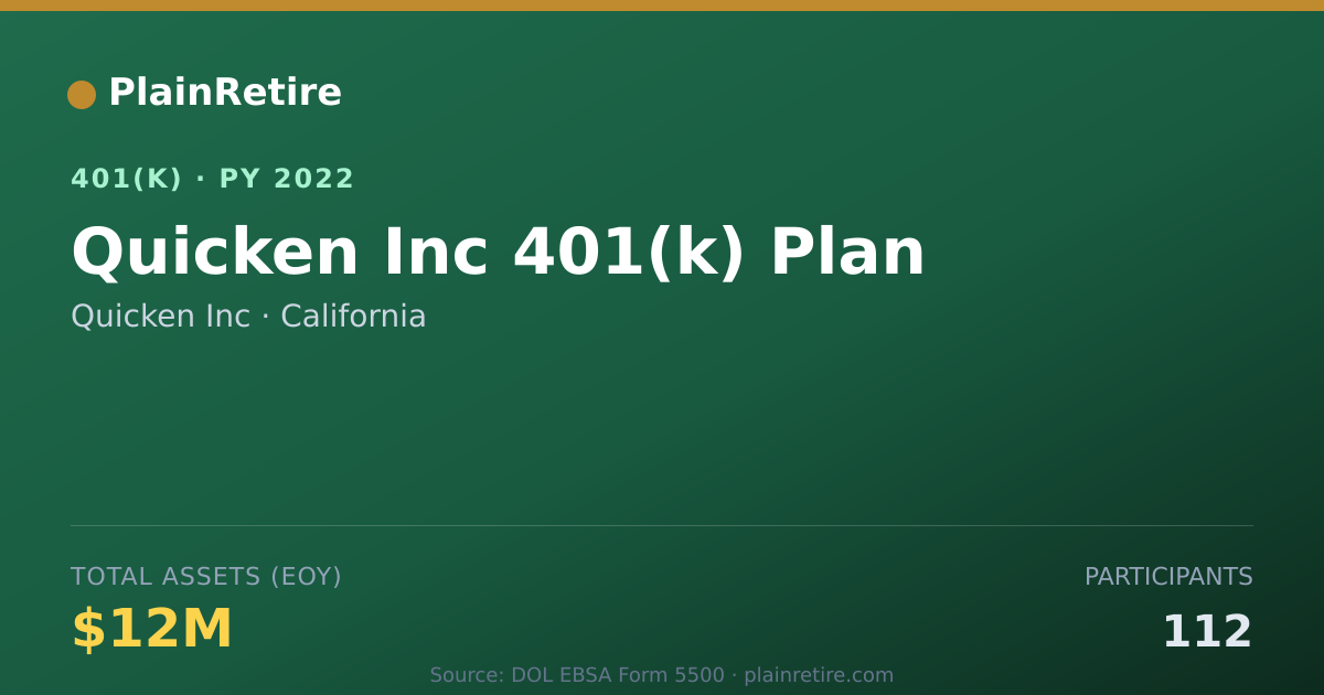 Shareable card for Quicken Inc 401(k) Plan (2022)