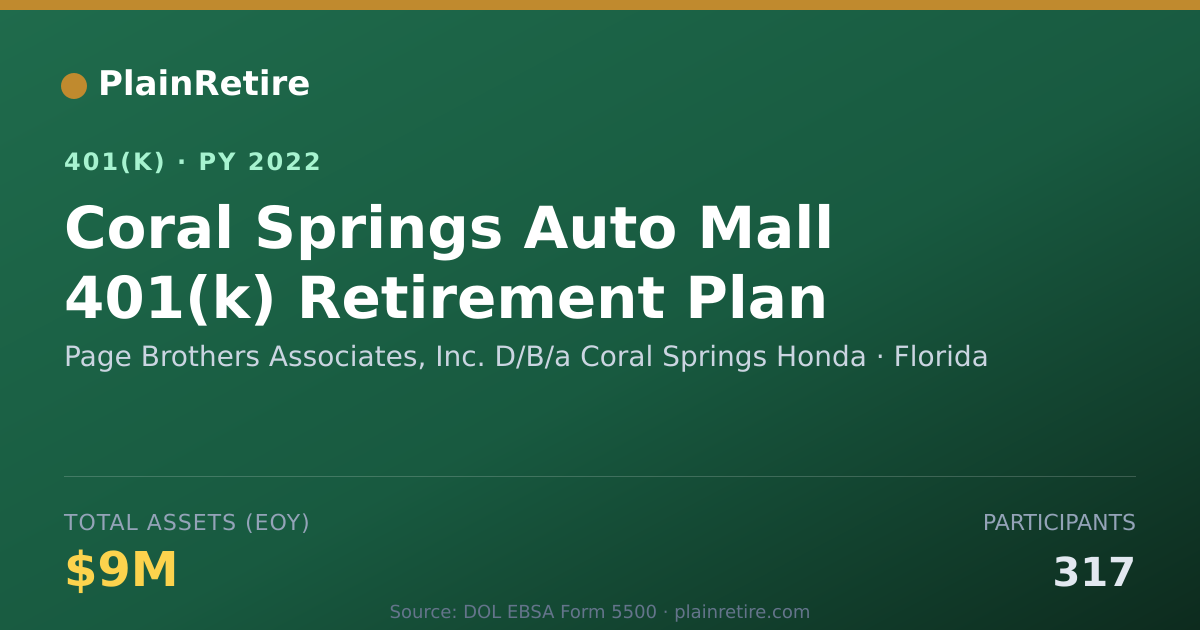 Shareable card for Page Brothers Associates, Inc. D/B/a Cora 401(k) Plan (2022)