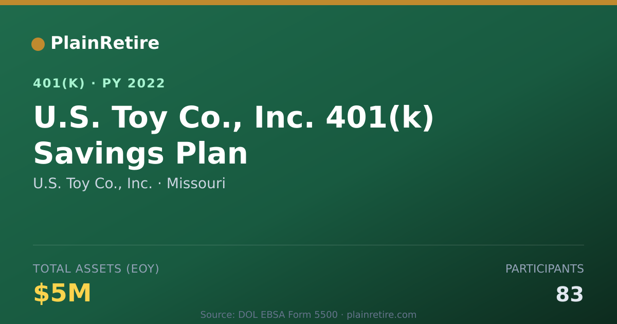 Shareable card for U.S. Toy Co., Inc. 401(k) Plan (2022)