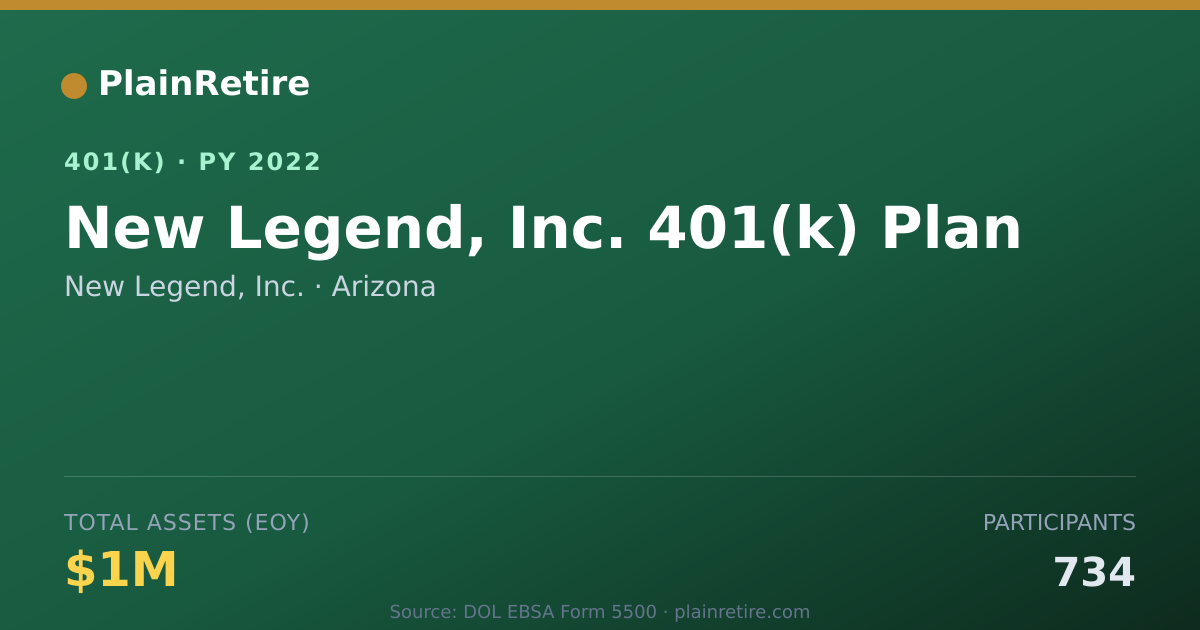 Shareable card for New Legend, Inc. 401(k) Plan (2022)