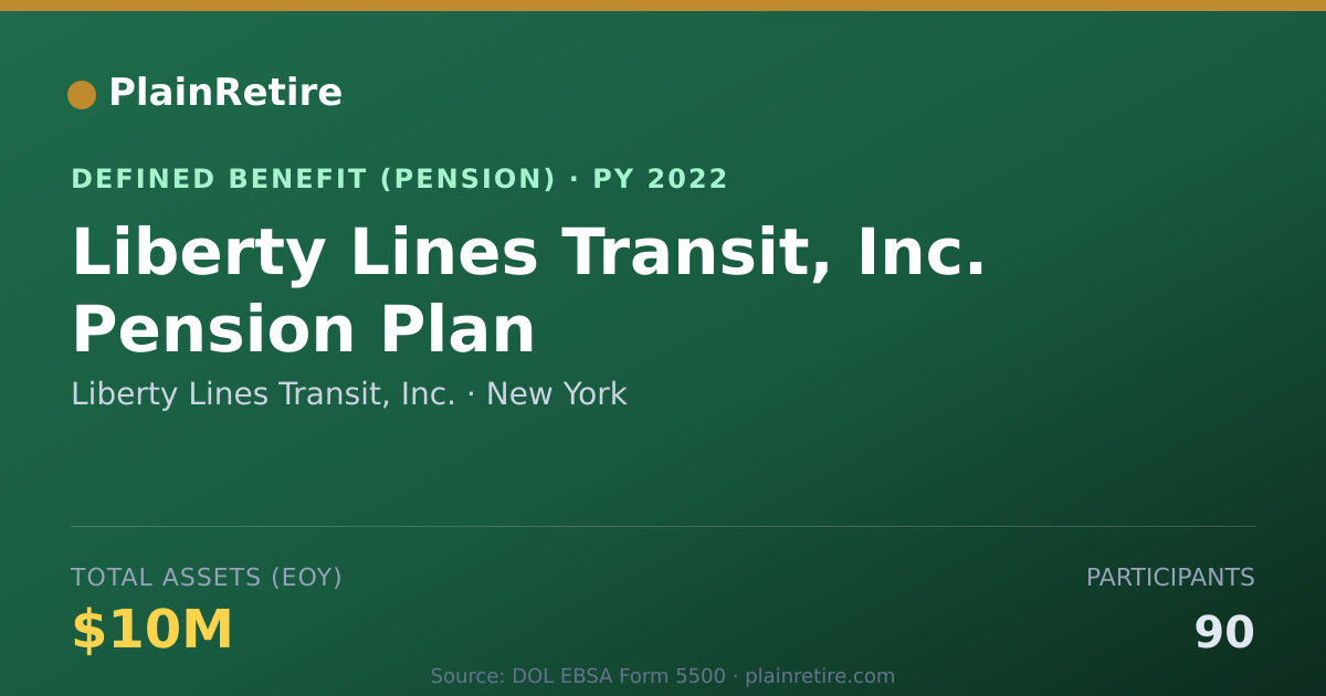Shareable card for Liberty Lines Transit, Inc. Pension Plan (2022)