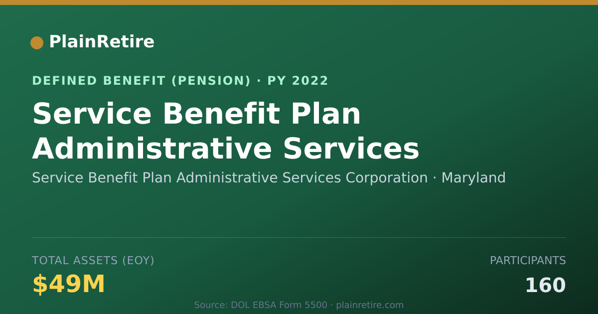 Shareable card for Service Benefit Plan Administrative Serv Pension Plan (2022)