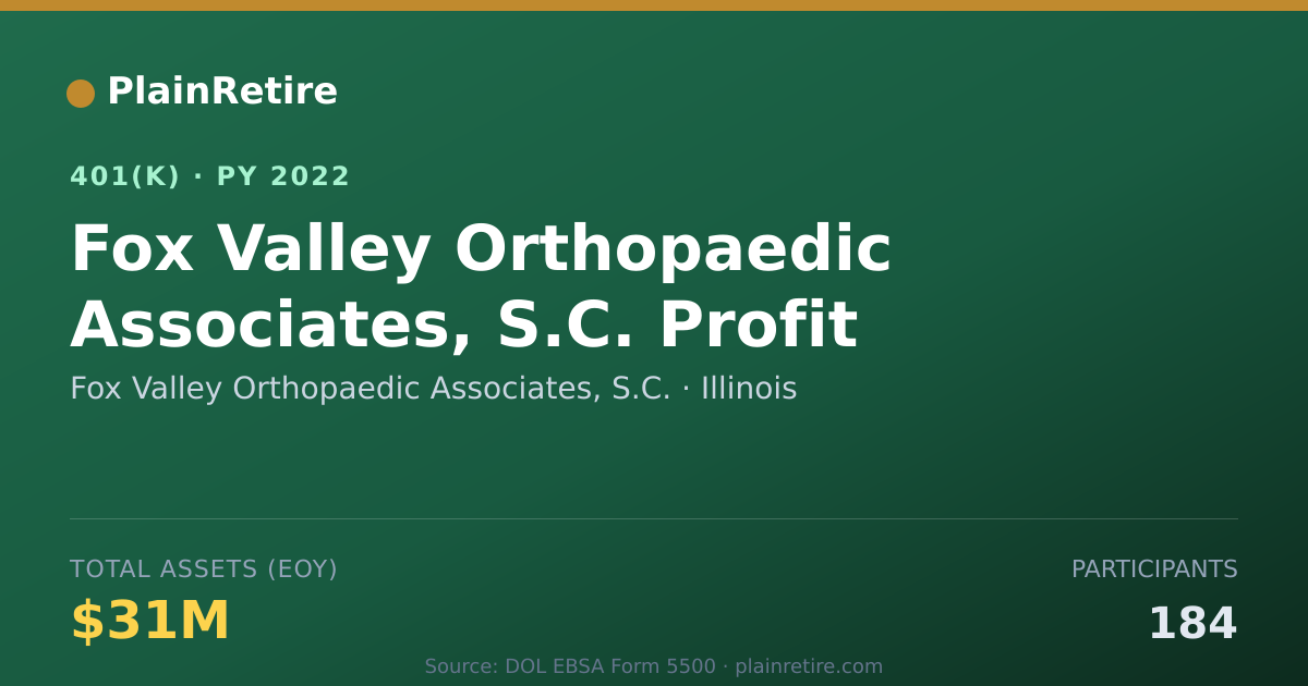 Shareable card for Fox Valley Orthopaedic Associates, S.C. 401(k) Plan (2022)