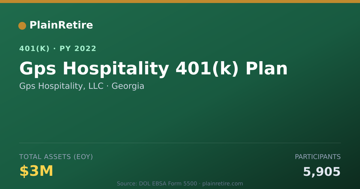 Shareable card for Gps Hospitality, LLC 401(k) Plan (2022)