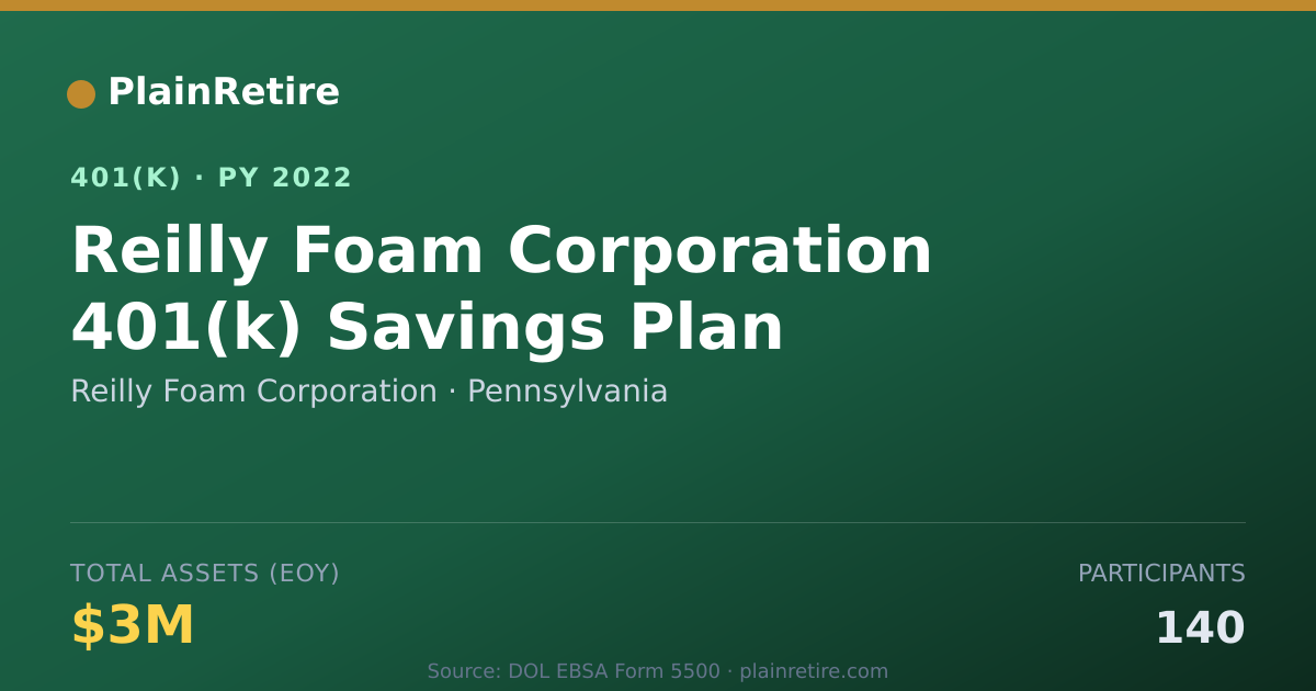 Shareable card for Reilly Foam Corporation 401(k) Plan (2022)