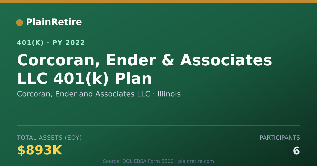 Shareable card for Corcoran, Ender and Associates LLC 401(k) Plan (2022)