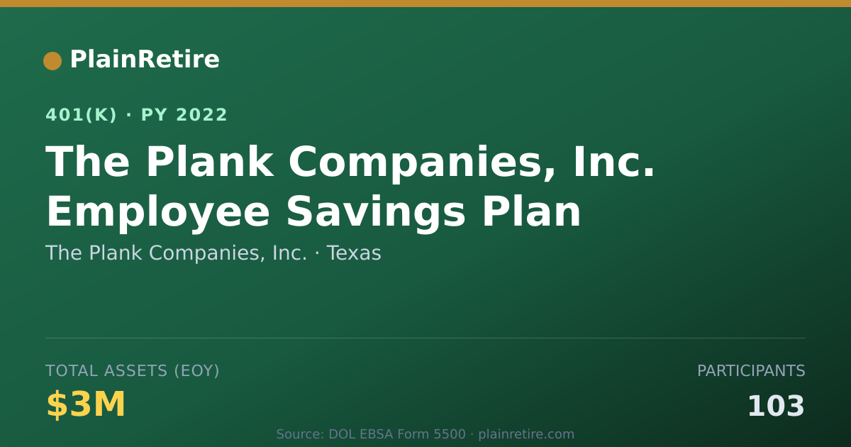 Shareable card for The Plank Companies, Inc. 401(k) Plan (2022)