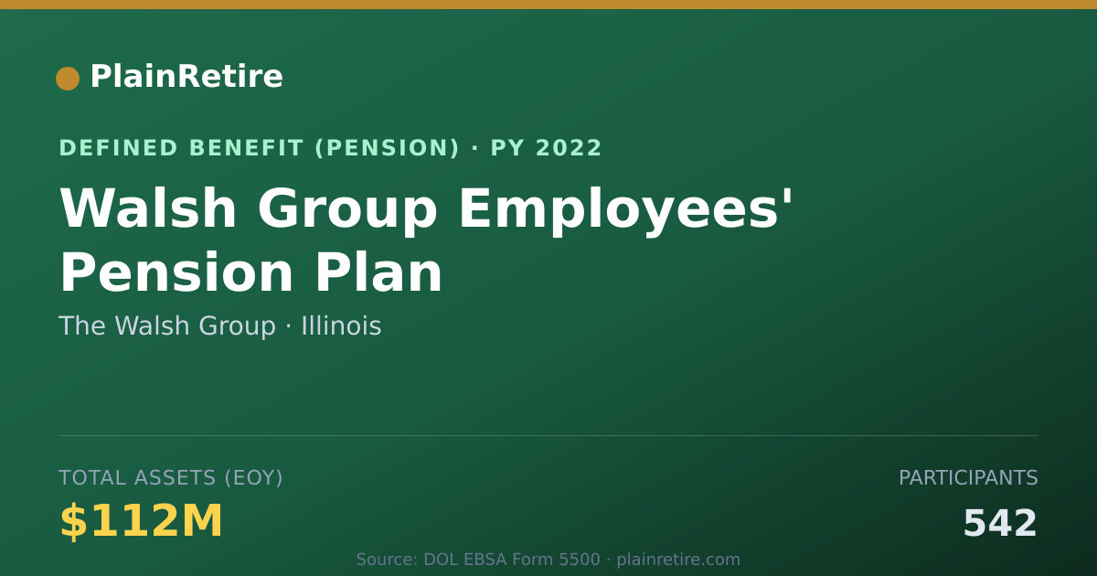 Shareable card for The Walsh Group Pension Plan (2022)