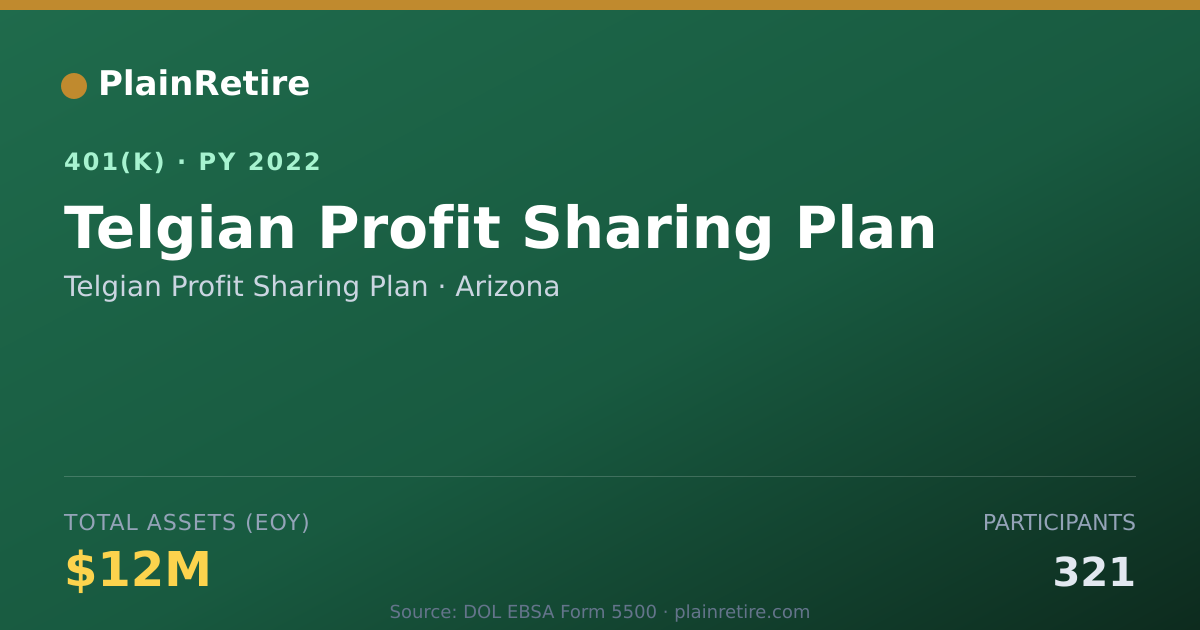 Shareable card for Telgian Profit Sharing Plan 401(k) Plan (2022)
