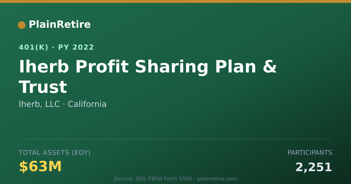 Shareable card for Iherb, LLC 401(k) Plan (2022)