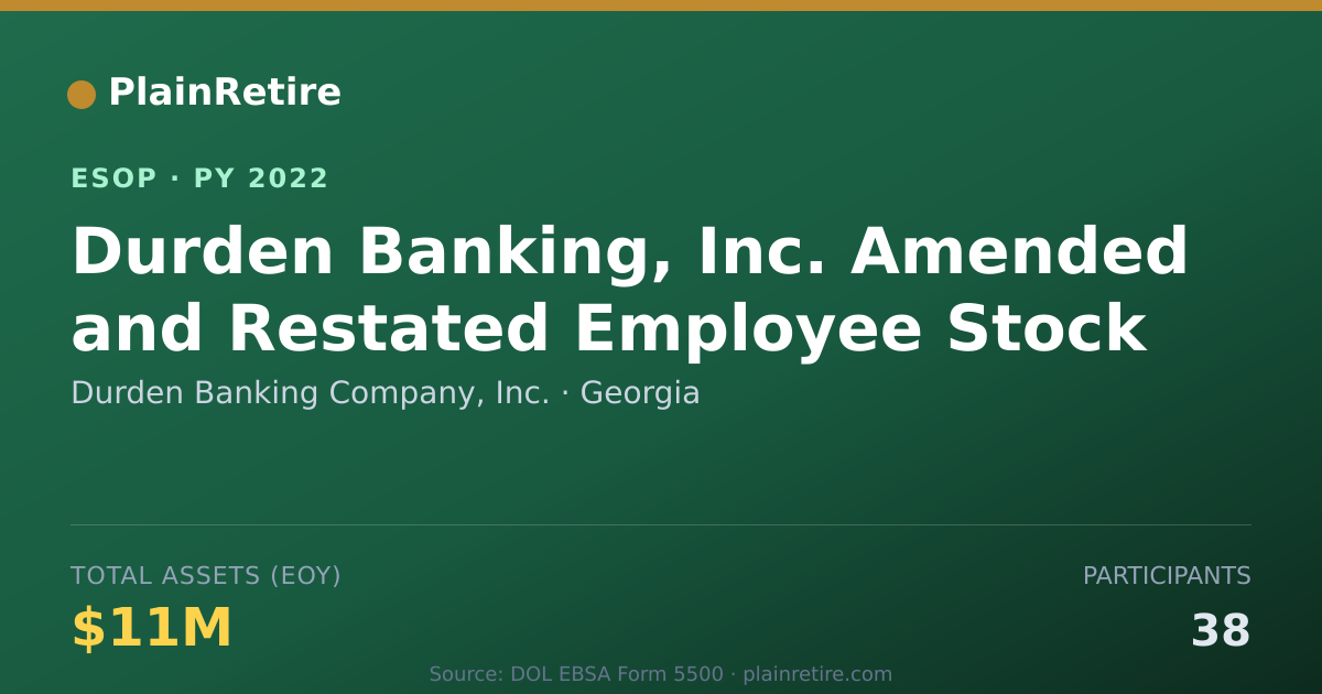 Shareable card for Durden Banking Company, Inc. ESOP (2022)