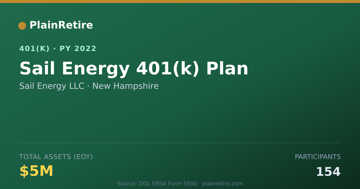 Shareable card for Sail Energy LLC 401(k) Plan (2022)