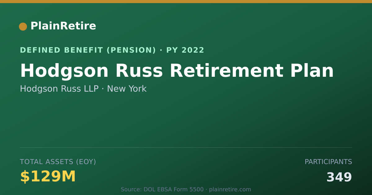 Shareable card for Hodgson Russ LLP Pension Plan (2022)