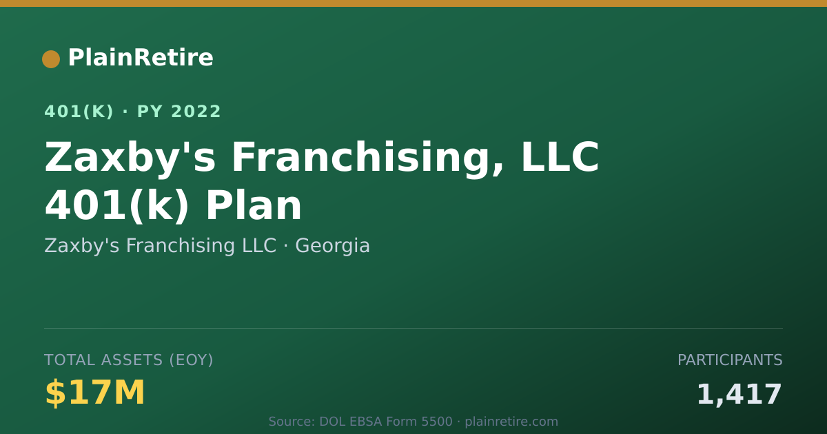 Shareable card for Zaxby's Franchising LLC 401(k) Plan (2022)