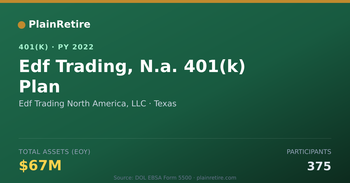 Shareable card for Edf Trading North America, LLC 401(k) Plan (2022)