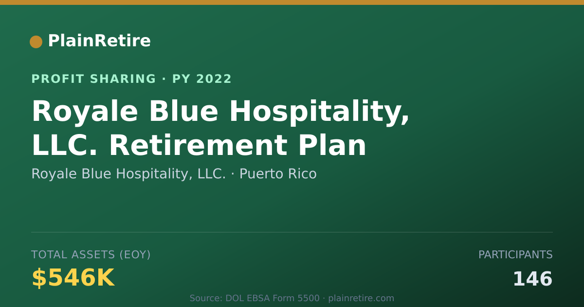Shareable card for Royale Blue Hospitality, LLC. Profit Sharing Plan (2022)