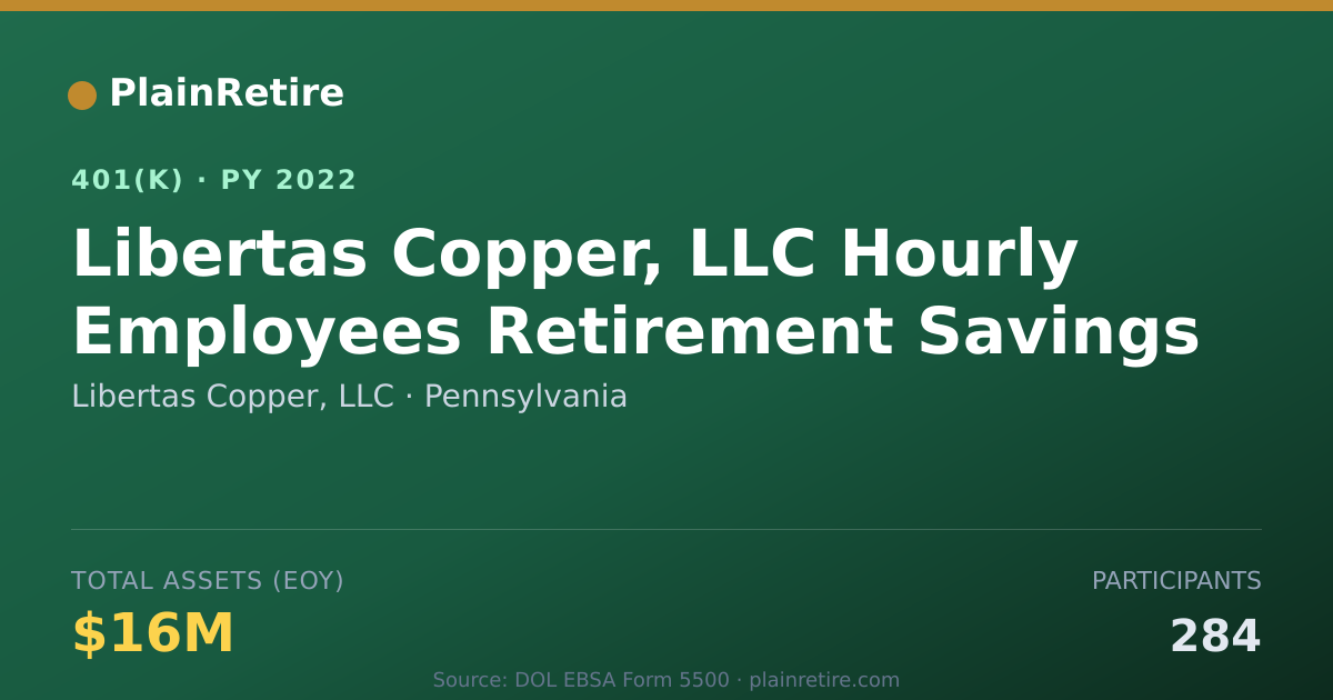 Shareable card for Libertas Copper, LLC 401(k) Plan (2022)