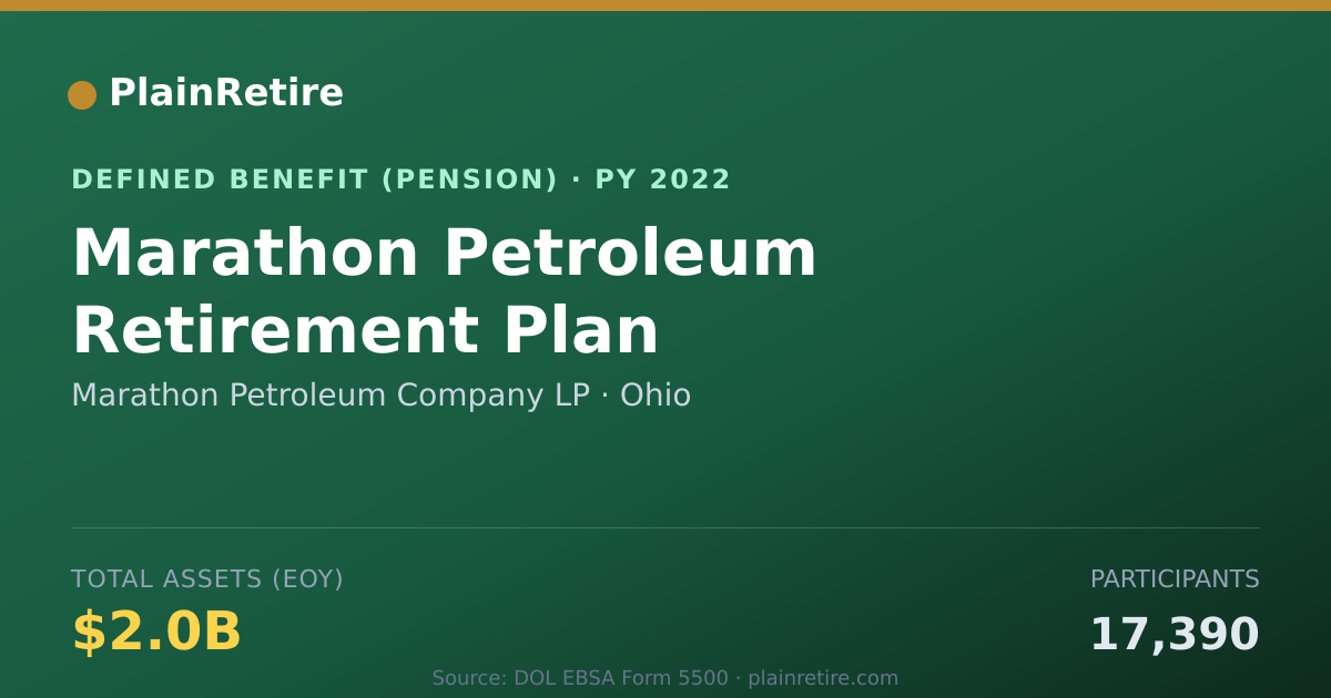 Shareable card for Marathon Petroleum Company LP Pension Plan (2022)