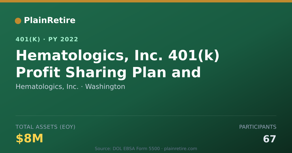 Shareable card for Hematologics, Inc. 401(k) Plan (2022)