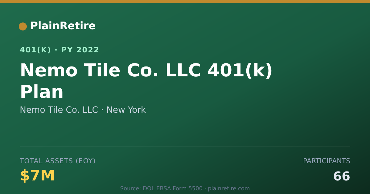 Shareable card for Nemo Tile Co. LLC 401(k) Plan (2022)