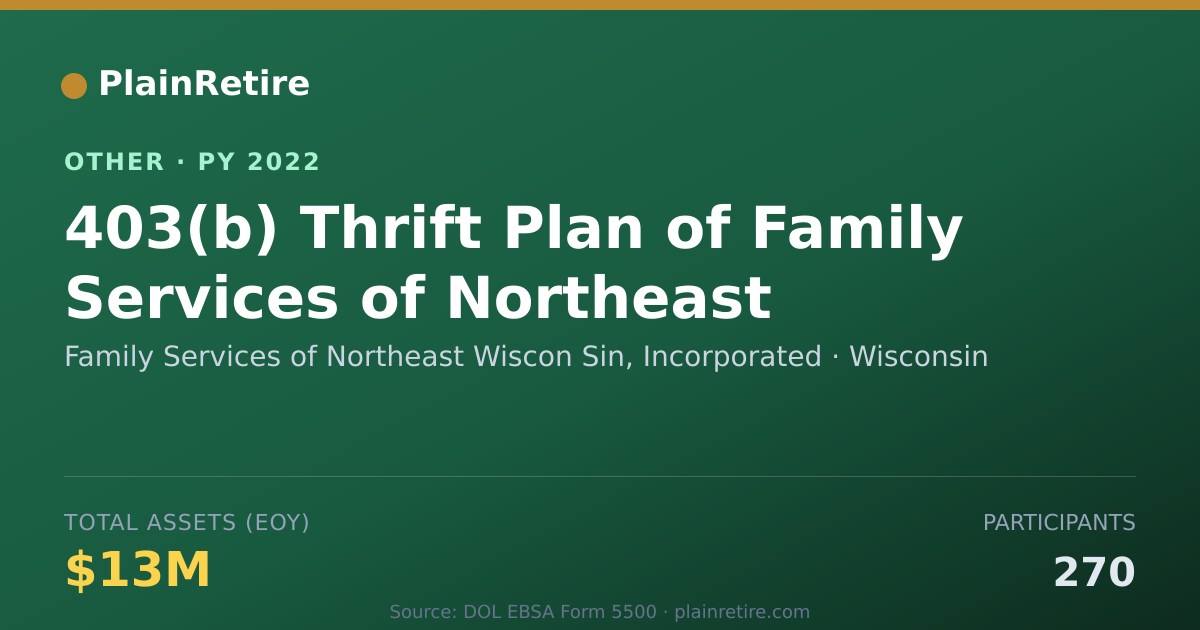 Shareable card for Family Services of Northeast Wiscon S Retirement Plan (2022)