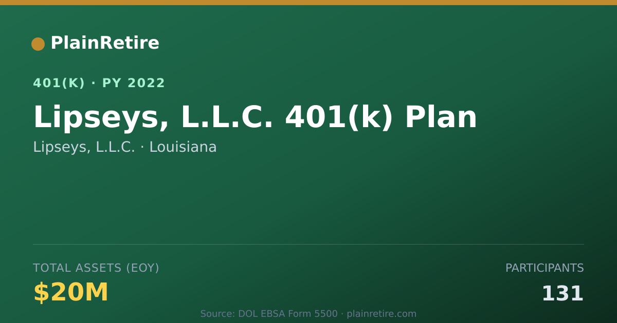 Shareable card for Lipseys, L.L.C. 401(k) Plan (2022)