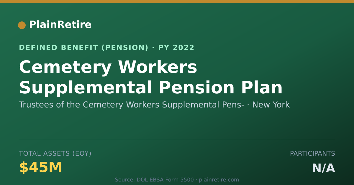 Shareable card for Trustees of the Cemetery Workers Supplem Pension Plan (2022)
