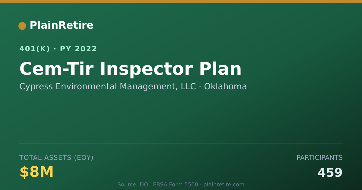 Shareable card for Cypress Environmental Management, LLC 401(k) Plan (2022)