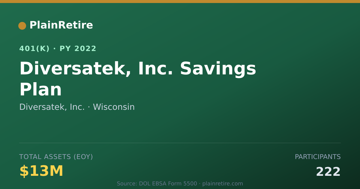 Shareable card for Diversatek, Inc. 401(k) Plan (2022)