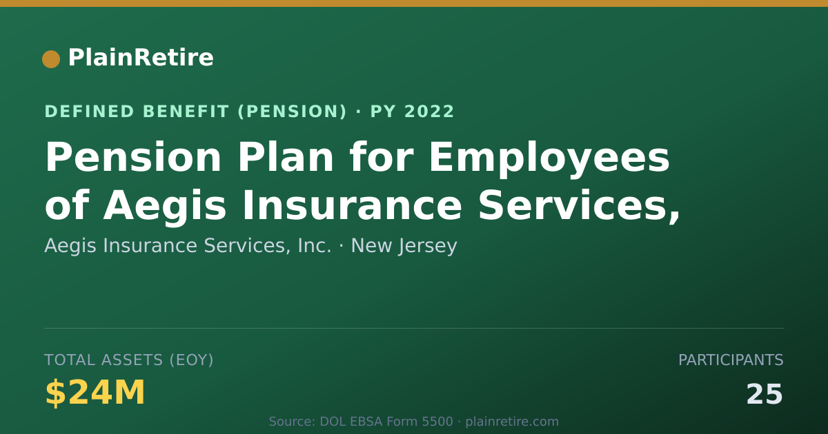 Shareable card for Aegis Insurance Services, Inc. Pension Plan (2022)