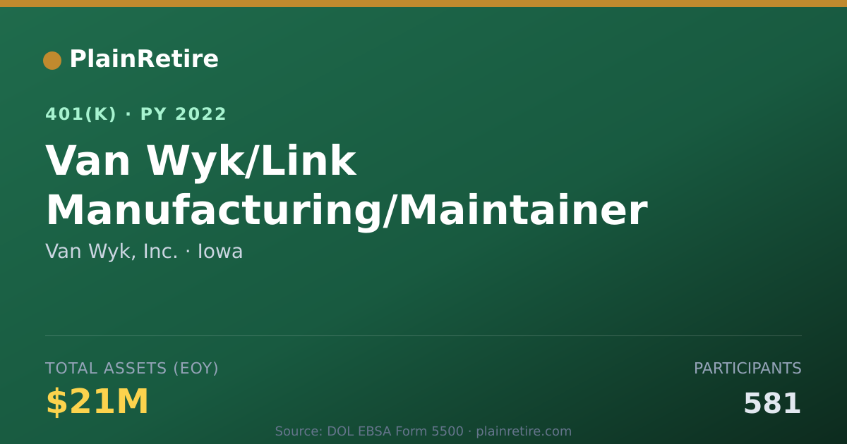 Shareable card for Van Wyk, Inc. 401(k) Plan (2022)
