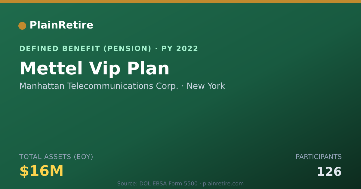 Shareable card for Manhattan Telecommunications Corp. Pension Plan (2022)