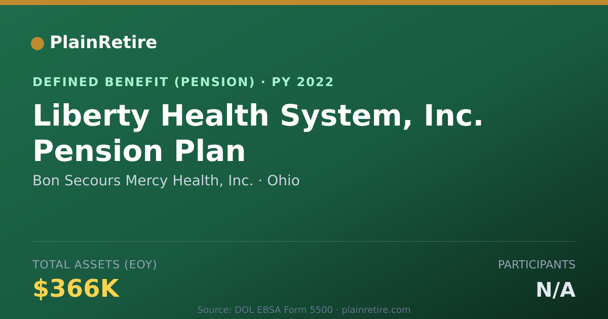 Shareable card for Bon Secours Mercy Health, Inc. Pension Plan (2022)