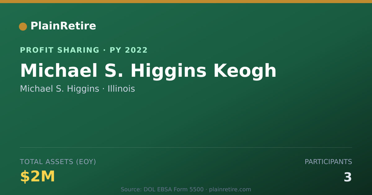Shareable card for Michael S. Higgins Profit Sharing Plan (2022)