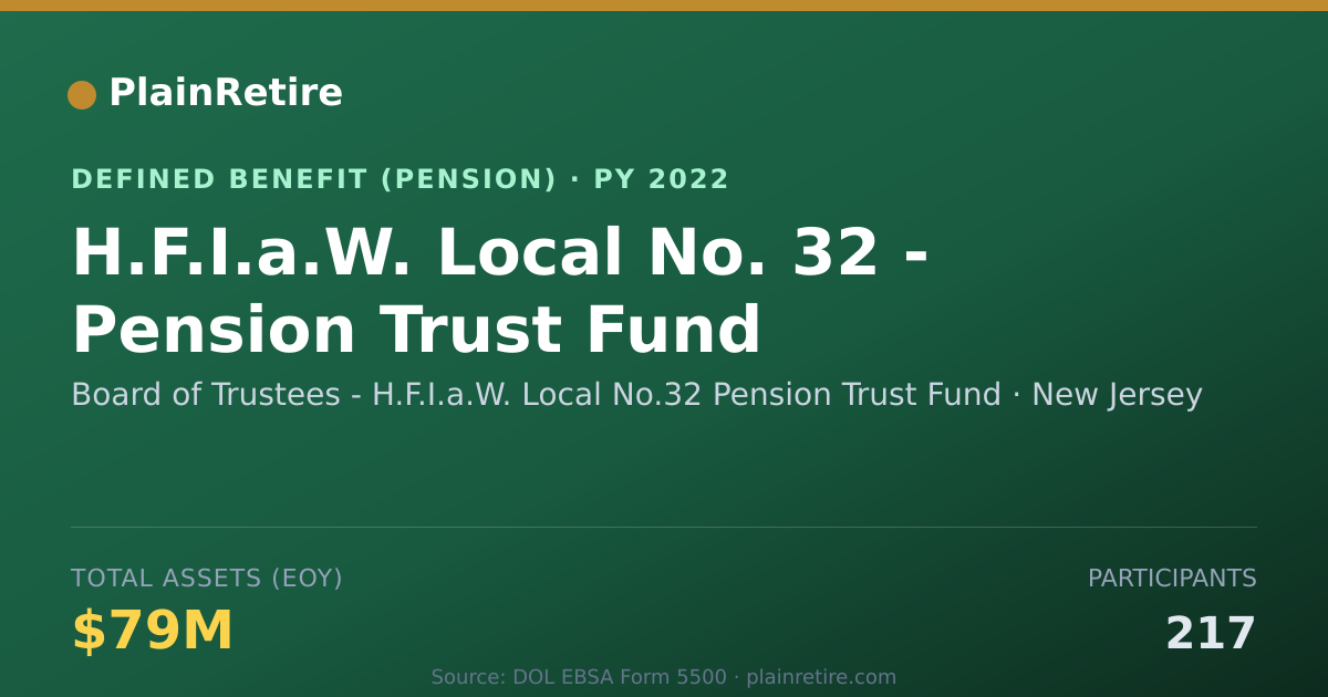 Shareable card for Board of Trustees - H.F.I.a.W. Local No. Pension Plan (2022)