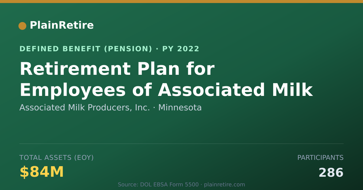 Shareable card for Associated Milk Producers, Inc. Pension Plan (2022)