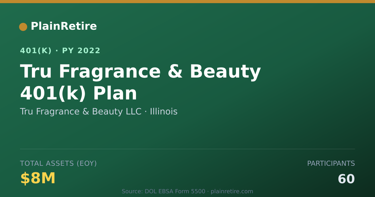 Shareable card for Tru Fragrance & Beauty LLC 401(k) Plan (2022)