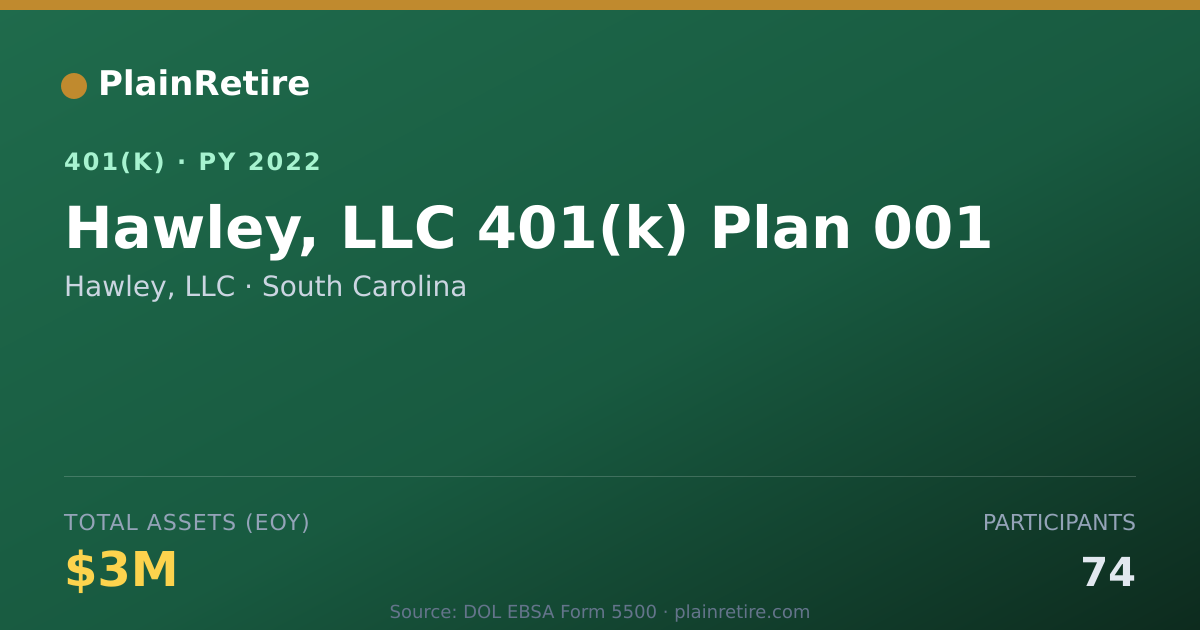 Shareable card for Hawley, LLC 401(k) Plan (2022)