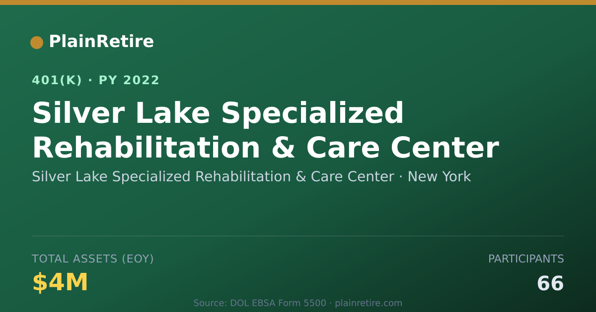 Shareable card for Silver Lake Specialized Rehabilitation & 401(k) Plan (2022)