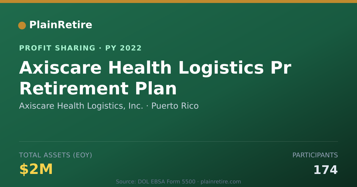 Shareable card for Axiscare Health Logistics, Inc. Profit Sharing Plan (2022)