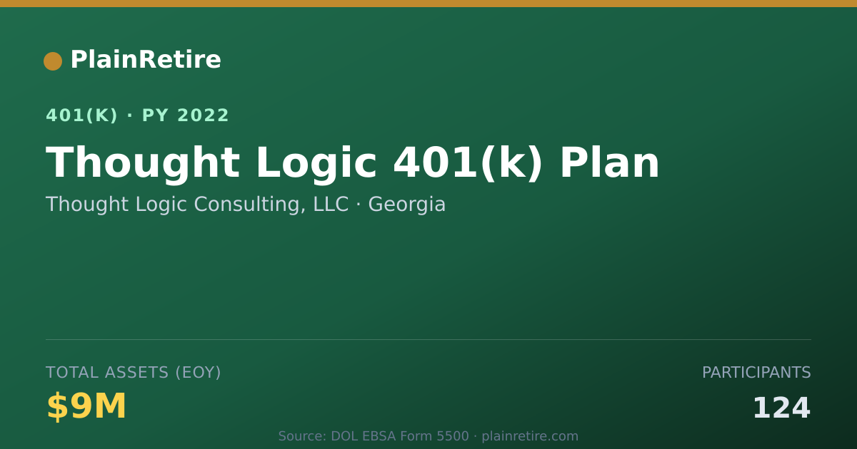 Shareable card for Thought Logic Consulting, LLC 401(k) Plan (2022)