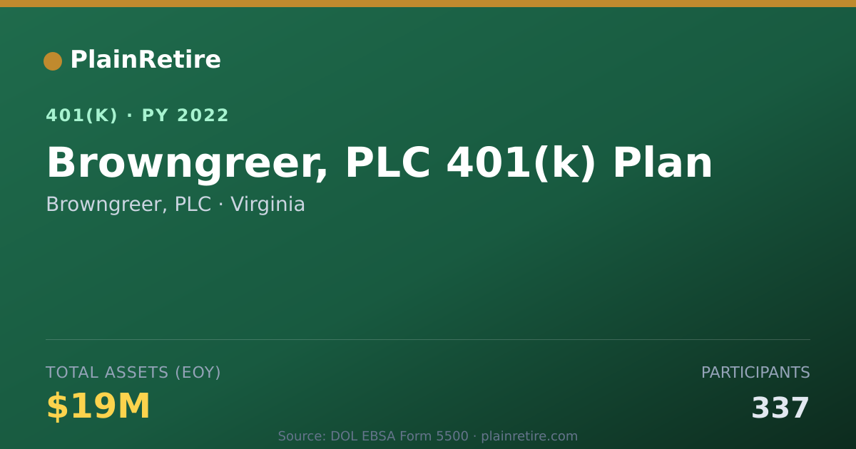 Shareable card for Browngreer, PLC 401(k) Plan (2022)