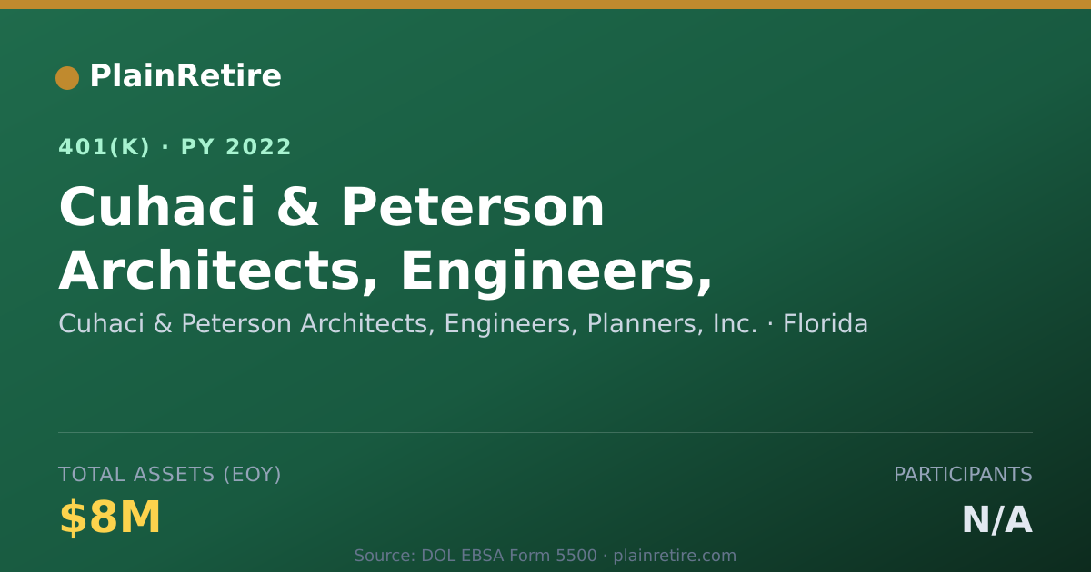 Shareable card for Cuhaci & Peterson Architects, Engineers, 401(k) Plan (2022)